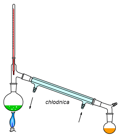 Ryc. 2 © chemmix Ryc. 2 © chemmix