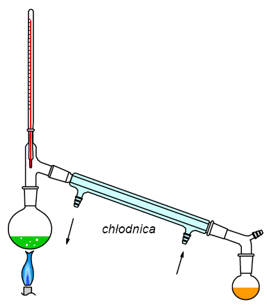 Ryc. 2 © chemmix