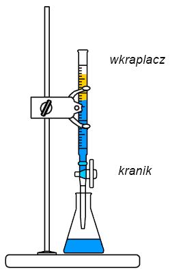 Ryc. 3 © chemmix Ryc. 3 © chemmix