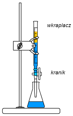 Ryc. 3 © chemmix