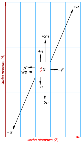 Ryc. 4 © chemmix