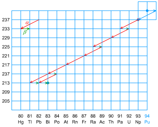 Ryc. 8 © chemmix Ryc. 8 © chemmix
