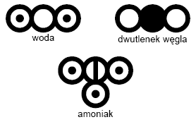 Ryc. 4 © chemmix