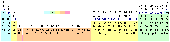 Ryc. 1 © chemmix