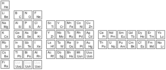 Ryc. 1 © chemmix