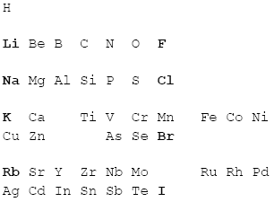 Ryc. 3 © chemmix Ryc. 3 © chemmix