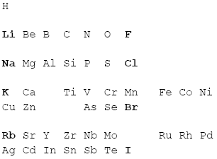 Ryc. 3 © chemmix