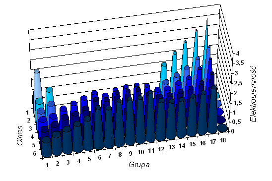 Ryc. 1 © chemmix