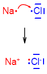 Ryc. 2 © chemmix