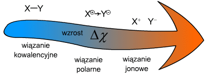 Ryc. 3 © chemmix Ryc. 3 © chemmix