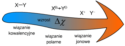 Ryc. 3 © chemmix