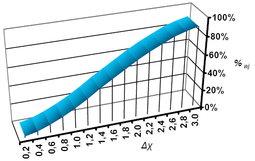 Ryc. 4 © chemmix