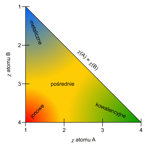 Ryc. 6 © chemmix Ryc. 6 © chemmix