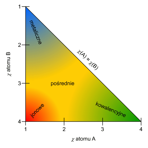 Ryc. 6 © chemmix