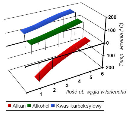 Ryc. 13 © chemmix Ryc. 13 © chemmix