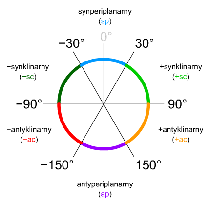 Ryc. 8 © chemmix