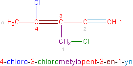 Ryc. 15 © chemmix