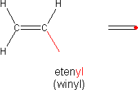 Ryc. 3 © chemmix