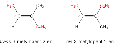 Ryc. 7 © chemmix