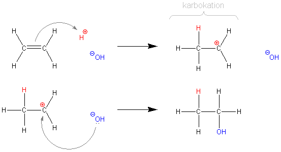 Ryc. 2 © chemmix