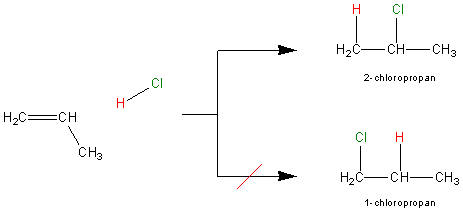 Ryc. 8 © chemmix