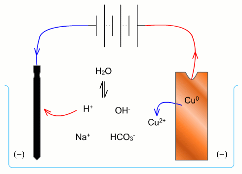 Ryc. 6 © chemmix Ryc. 6 © chemmix
