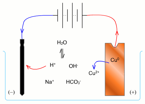 Ryc. 6 © chemmix