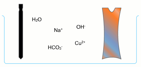Ryc. 7 © chemmix Ryc. 7 © chemmix