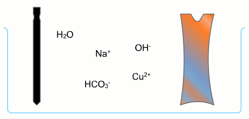 Ryc. 7 © chemmix