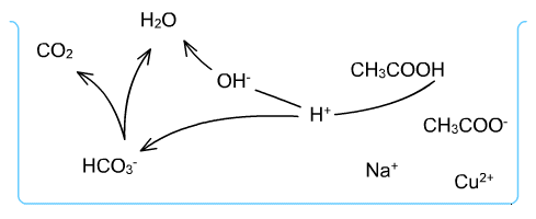 Ryc. 8 © chemmix