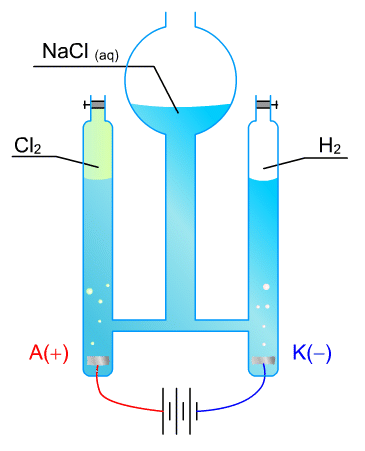 Ryc. 1 © chemmix Ryc. 1 © chemmix