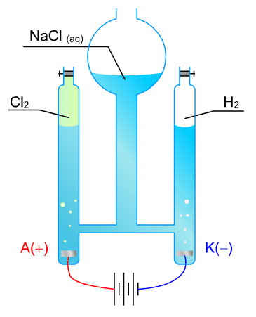 Ryc. 1 © chemmix